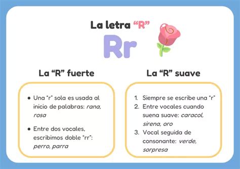 Letra Doble R Rr Profe Social