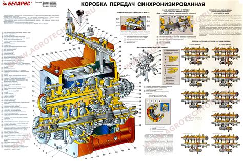 Крышка кпп мтз 1221 схема - Фото подборки 3