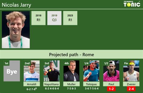 UPDATED SF Prediction H2H Of Nicolas Jarry S Draw Vs Paul Zverev