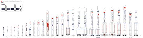 Chinese space rockets - 2023/6 by PzKpfwI on DeviantArt