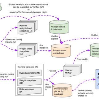 Overview of the proposed monitoring framework. | Download Scientific ...