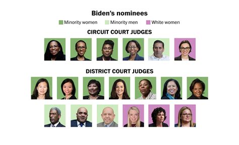 A New Dream Team Of Federal Judges. – ThyBlackMan.com