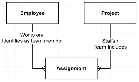 Er Diagram Examples With Business Rules | ERModelExample.com