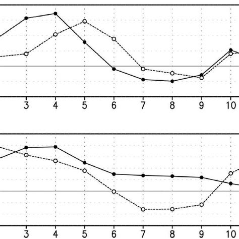 A Average Annual Rainfall Amount Units Mm D 1 And B Frequency