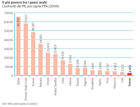 Yemen Enciclopedia Treccani