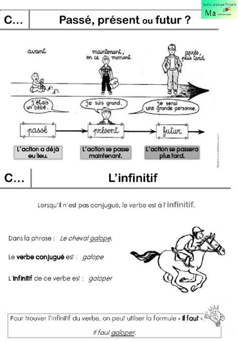 Ma Revision Regles De Conjugaison Conjugaison Ma Revision