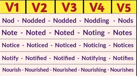 Verb List V V V V V Form Verb List V V V Abash Abashed