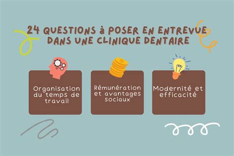 24 questions à poser en entrevue dans une clinique dentaire Personnel