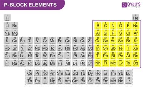 P Block Elements On Periodic Table Introduction Properties And Trends