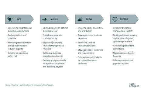 The SME Market Opportunity For Fintechs And Banks Ross Republic A