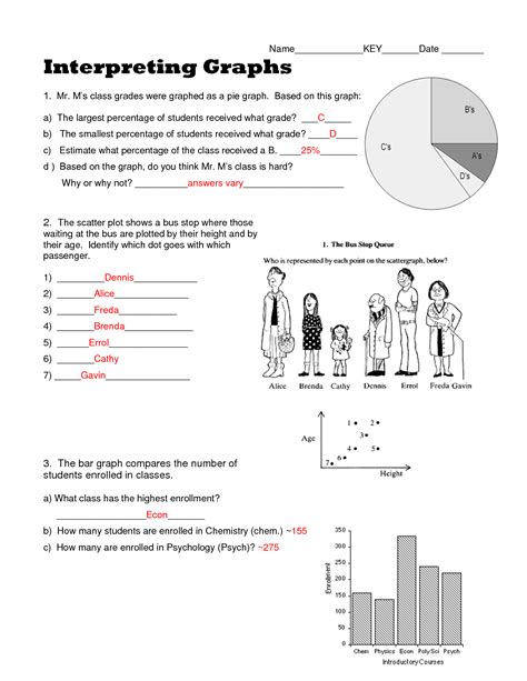 Interpret Graphs Worksheet Interpreting Twinkl Activity