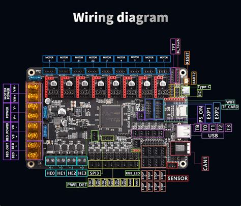 BIGTREETECH Octopus V1 1 Control Board Mainboard