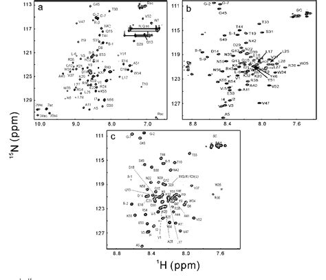 Figure From Nmr Evidence For Forming Highly Populated Helical