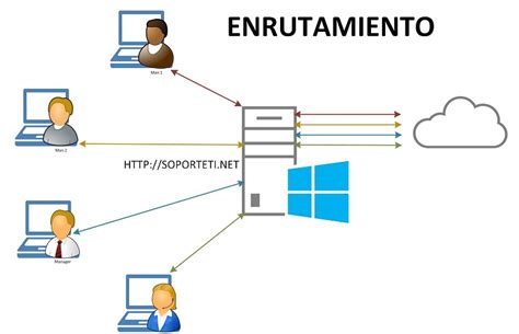 Redes de Conmutación de Datos Los datos y sus medios para la transmisión