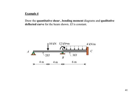 Easy Step On How To Solve Slope Deflection Ppt