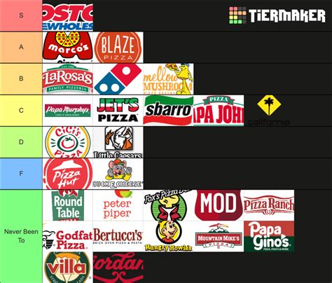 Pizza Chains Tier List Community Rankings TierMaker