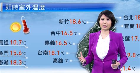 1／26 今明兩天回溫轉晴！ 周五變天「全台有雨」 生活 年代新聞