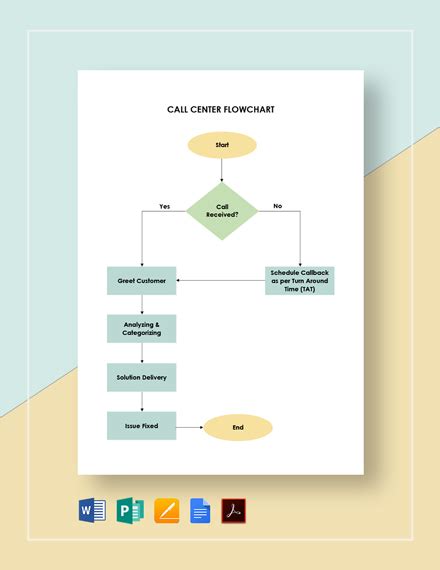 Call Center Process Flow Chart