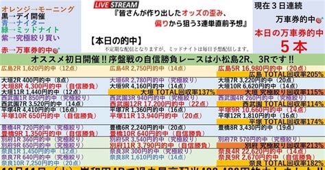 奈良初日開催は的中7本🎯万車券的中でtotal回収率182 ‼️1 8『🌆ナイター奈良競輪🌆全レースで100円‼️3連単予想 ️』【得意バンクオススメ初日開催‼️自信勝負レースは9r、11r