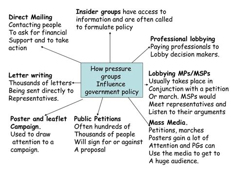 Ppt How Pressure Groups Influence Government Policy Powerpoint