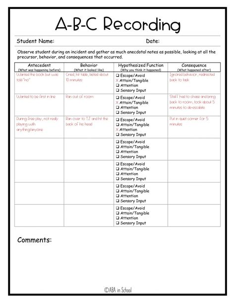 Taking Effective Data ABC Data Collection ABA In School