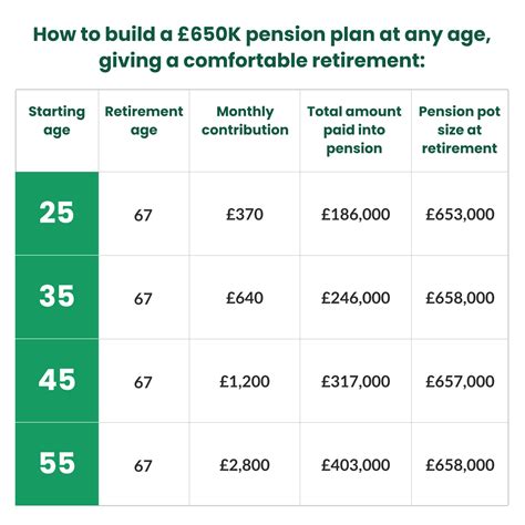Retirement planning - How you can take steps to prepare for retirement