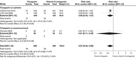 Tinzaparin For Long Term Treatment Of Venous Thromboembolism In