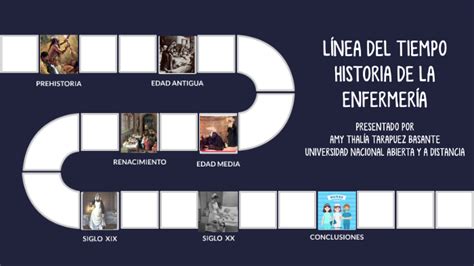 Historia De La Investigacion En Enfermeria Linea Del Tiempo Descargar