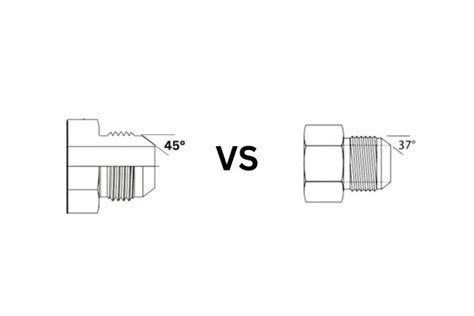 Jic Fitting Specifications What You Need To Know Topa