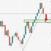 Eur Jpy Price Analysis Bulls Testing Bearish Commitments At Critical