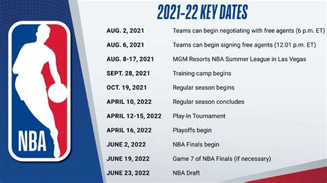 La Nba Da A Conocer Fechas Clave De La Temporada 2021 2022 Espn