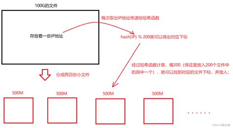 经典的 海量数据面试题 送你一套僻邪剑谱 极客之音