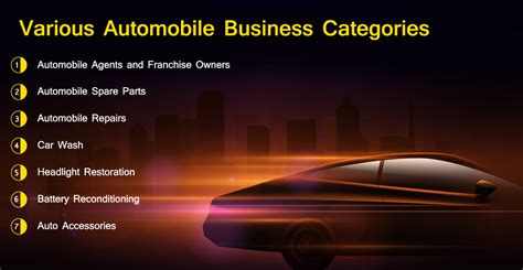 Automobile Business Plan