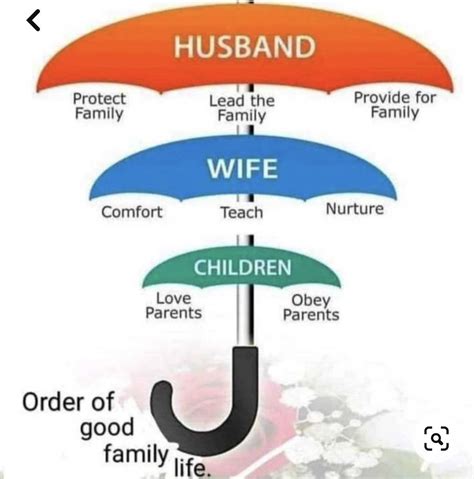 In 1936 Cambridge Anthropologist JD Unwin Wrote A Remarkable 600 Page Book Called Sex And