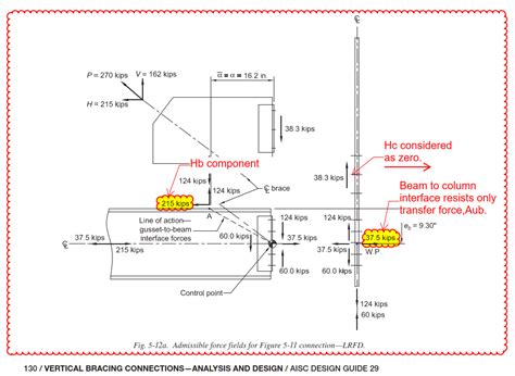 Ram Connection Using Hb Force Component Instead Of Hc As The Axial