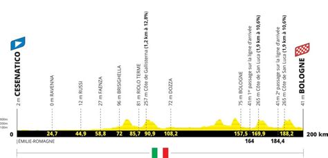 Tour De France La Seconda Tappa Sar Da Cesenatico A Bologna