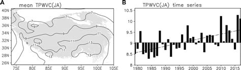 Frontiers The Interdecadal Change Of Relationship Between Summer