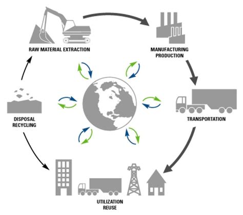 fileproducts lifecyclejpg wikimedia commons