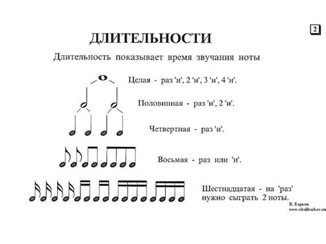 Музыкальная грамота - презентация онлайн