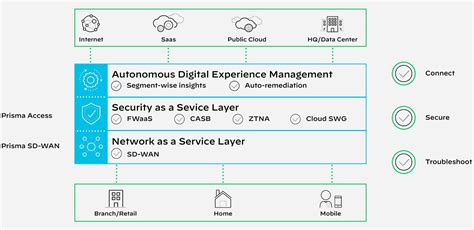 Todo el tiempo colección Inocente prisma access palo alto networks Muy