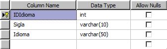 Banco De Dados Como Obter Nomes De Coluna De Uma Tabela No SQL Server