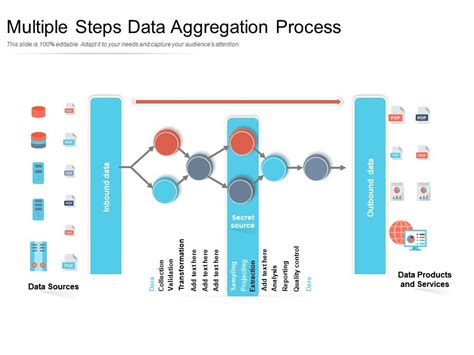 Multiple Steps Data Aggregation Process Presentation Graphics