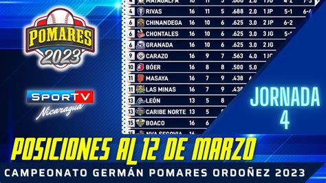 Posiciones Al De Marzo Jornada Pomares Nicaragua Youtube