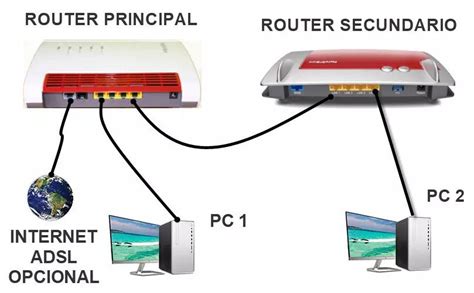 Conectar Módem Adsl Tutorial Paso A Paso Coop La Lonja