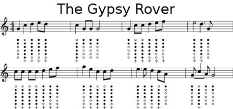 The Gypsy Rover Folklore Fiction