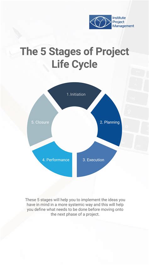 The 5 Stages of Project Life Cycle | Life cycles, Project life, Life