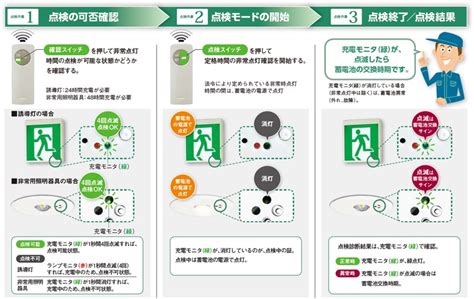 誘導灯･非常用照明器具を自己点検機能で点検すると定期点検を免除できますか。 防災照明 Panasonic