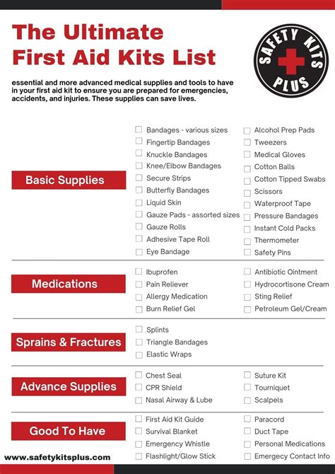 Essential First Aid Kit Checklist What You Need In 2026 Safety Kits Plus