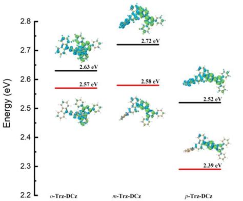 Molecular Electron Density Difference Map Green Increase Of Electron