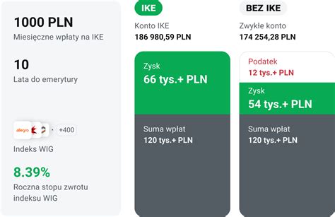 IKE Indywidualne Konto Emerytalne XTB